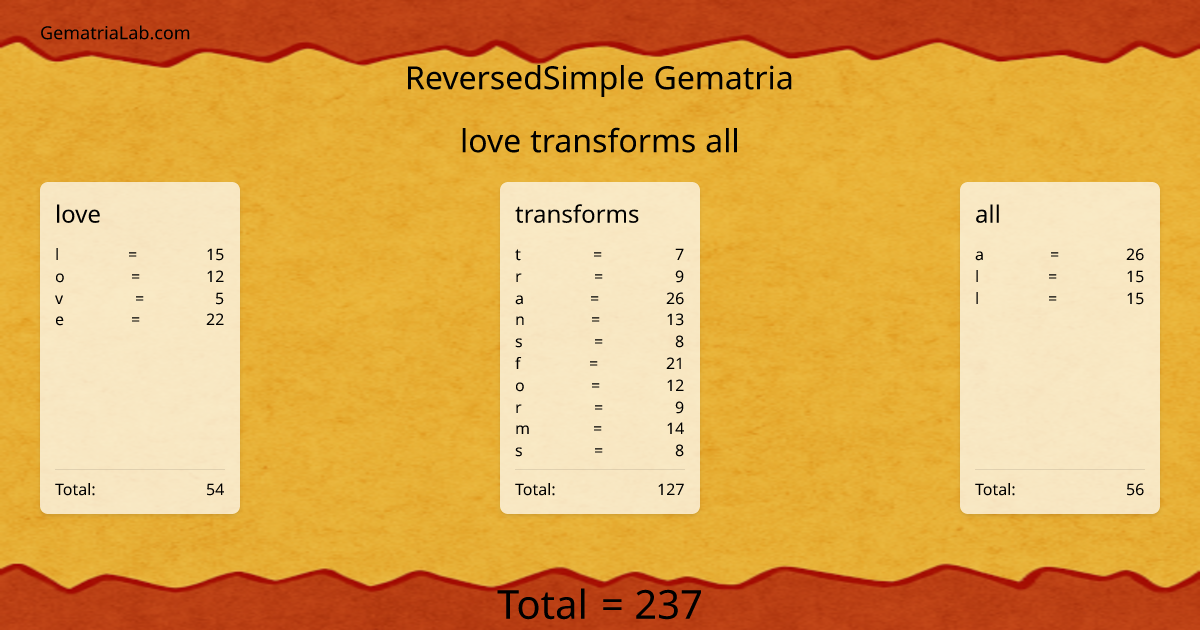 love transforms all in reversedSimple Gematria